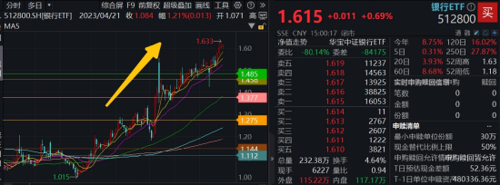 5月行情收官,震荡是主旋律,底部还有多远? 6月重大金融政策在路上