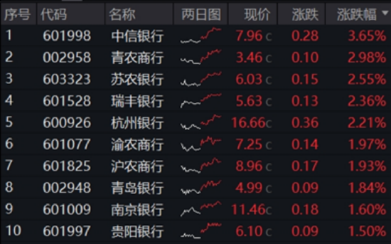 5月行情收官,震荡是主旋律,底部还有多远? 6月重大金融政策在路上