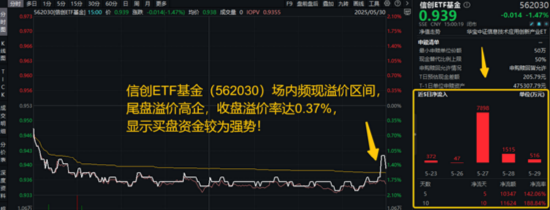 5月行情收官,震荡是主旋律,底部还有多远? 6月重大金融政策在路上