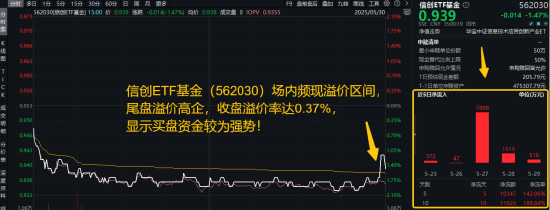 信创为何霸屏网络？资金逢跌进场抢筹，信创ETF基金（562030）10日吸金1.16亿元