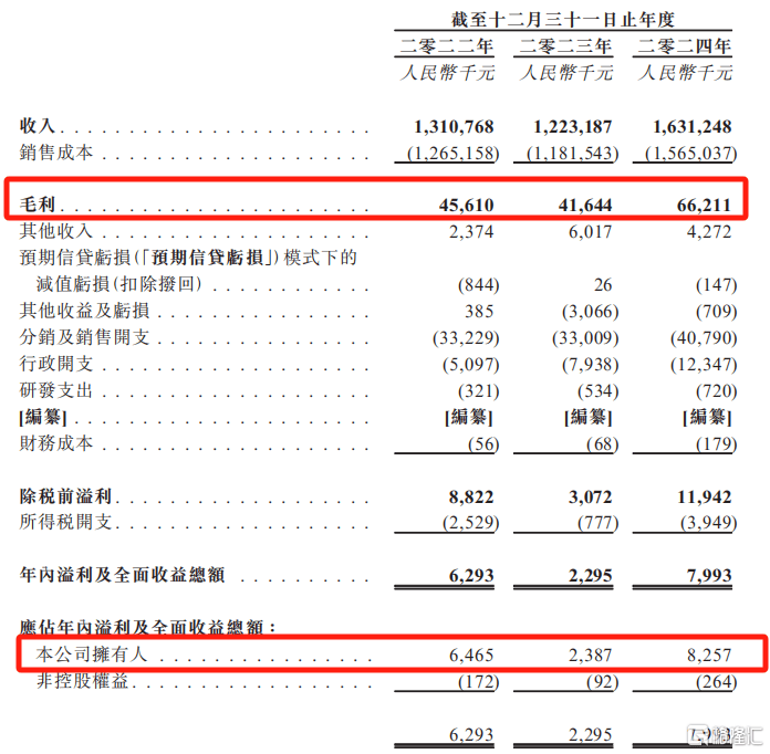 山东快驴科技闯关IPO，毛利率低于5%，高度依赖超威集团