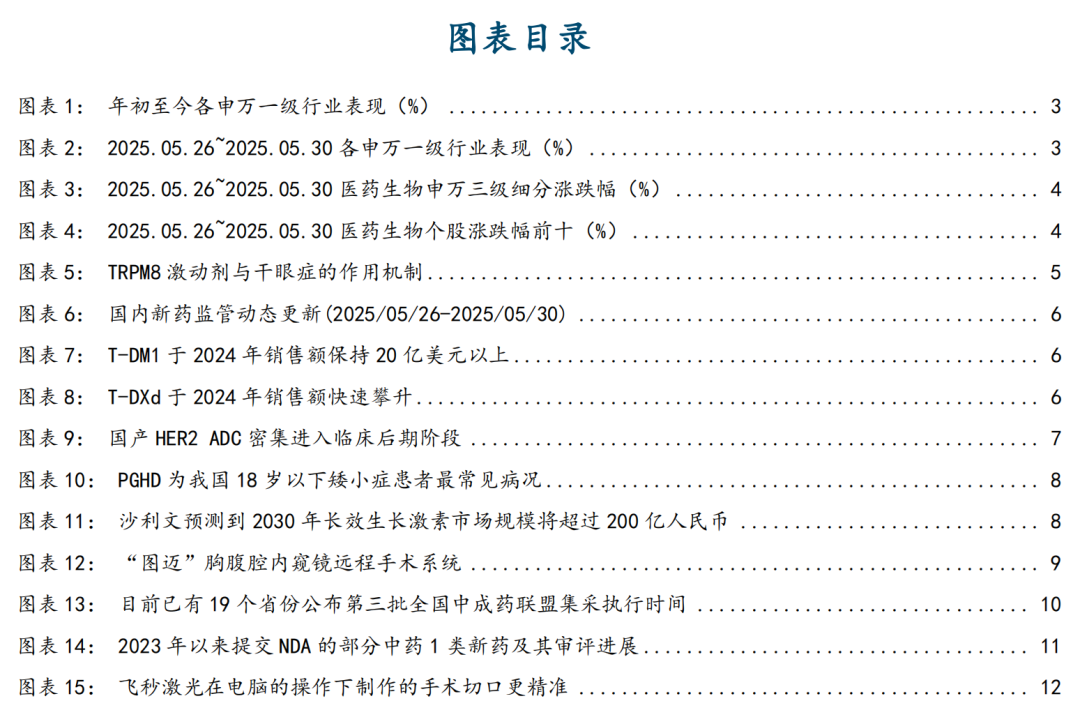 【国金医药·行业周报】创新药密集获批,后续关注国采、国谈进展