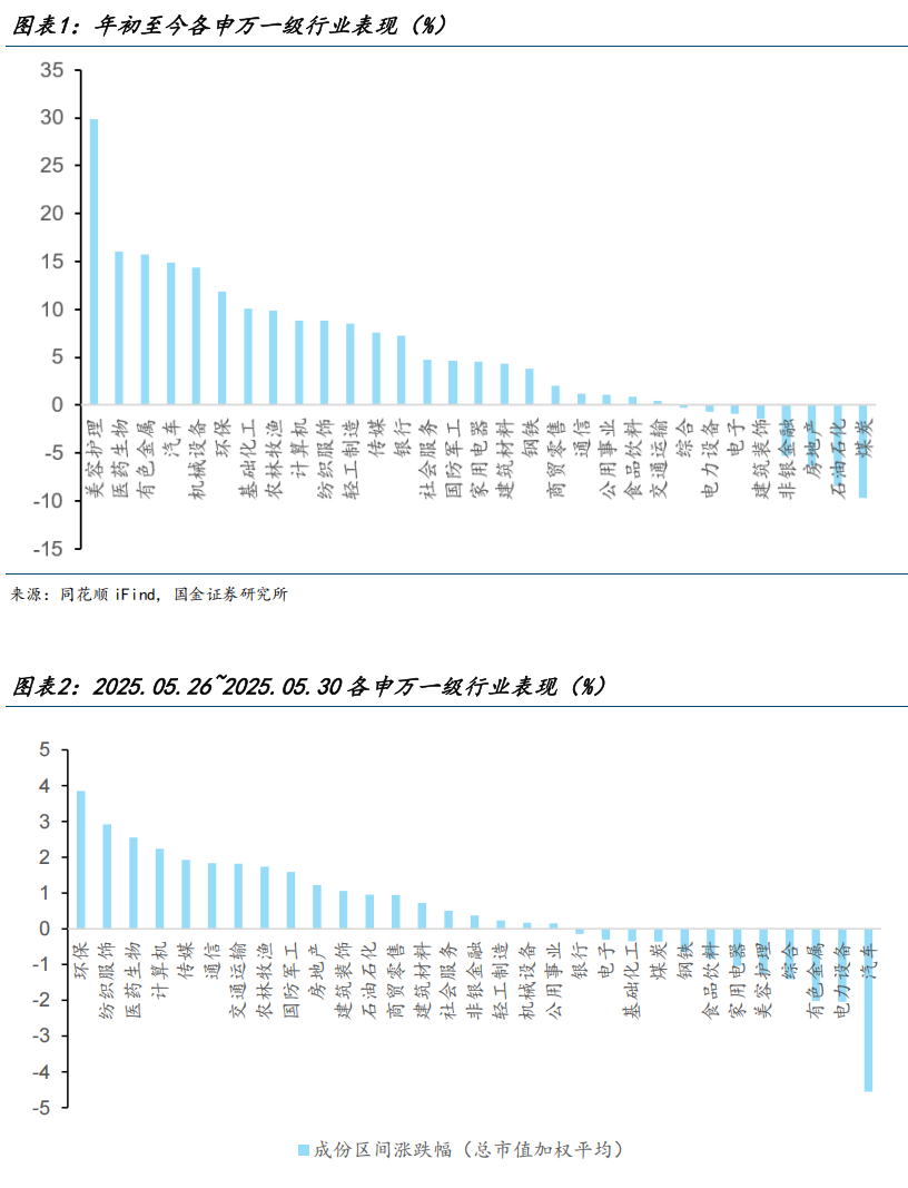 【国金医药·行业周报】创新药密集获批,后续关注国采、国谈进展