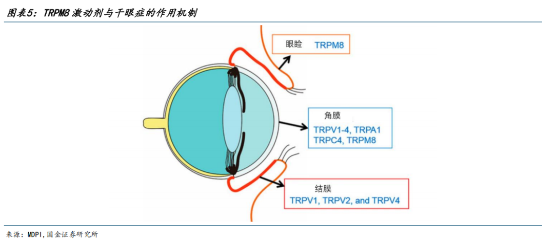 【国金医药·行业周报】创新药密集获批,后续关注国采、国谈进展