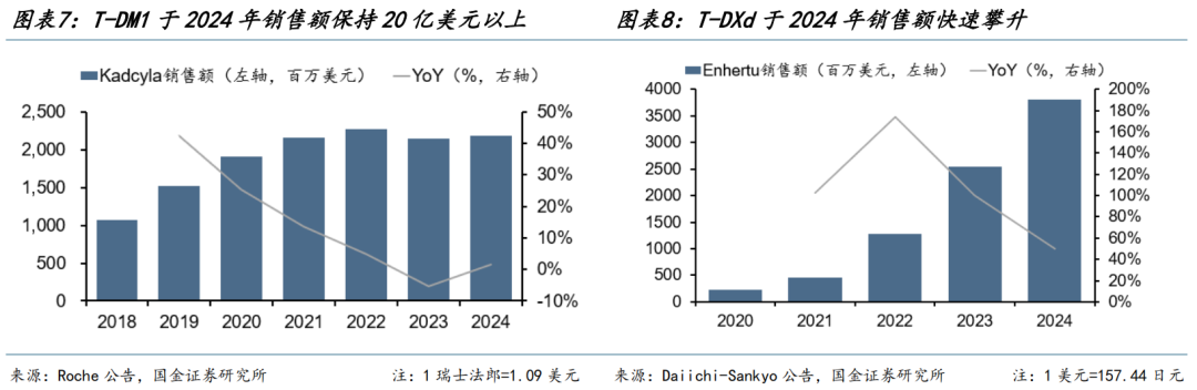 【国金医药·行业周报】创新药密集获批,后续关注国采、国谈进展