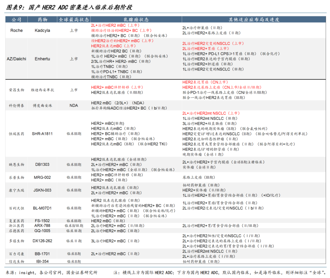【国金医药·行业周报】创新药密集获批,后续关注国采、国谈进展