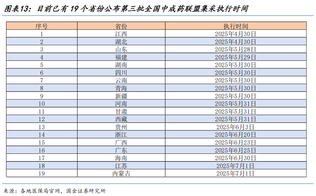 【国金医药·行业周报】创新药密集获批,后续关注国采、国谈进展