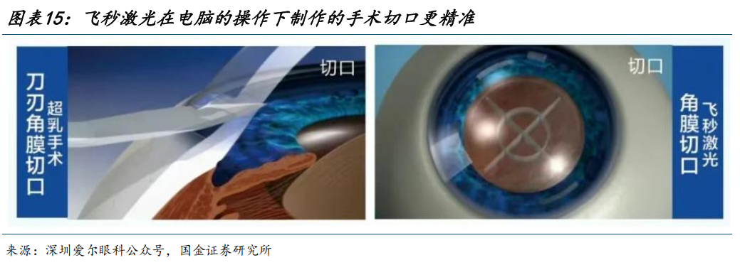 【国金医药·行业周报】创新药密集获批,后续关注国采、国谈进展