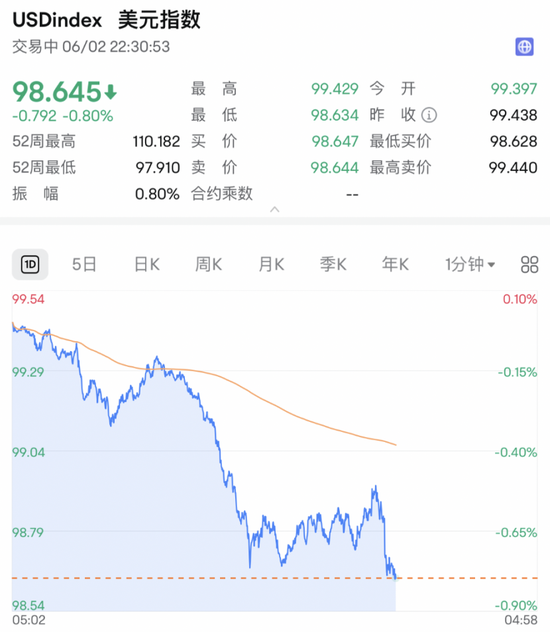 深夜，利空！直线跳水！
