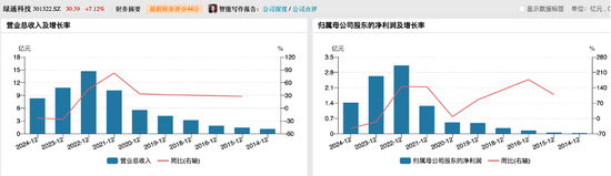 301322，拟收购知名半导体公司