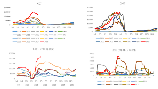 【市场聚焦】玉米：山重水复