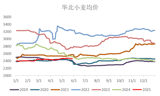 【市场聚焦】玉米：山重水复