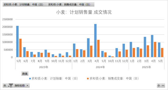 【市场聚焦】玉米：山重水复