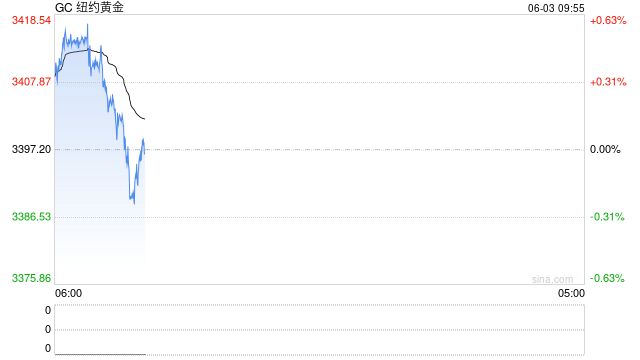 【市场聚焦】宏观&贵金属：随风起伏，风为止