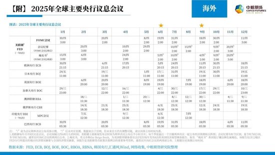 【市场聚焦】宏观&贵金属：随风起伏，风为止