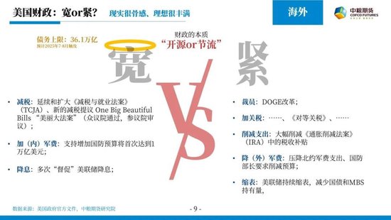 【市场聚焦】宏观&贵金属：随风起伏，风为止