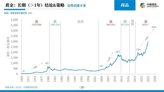 【市场聚焦】宏观&贵金属：随风起伏，风为止