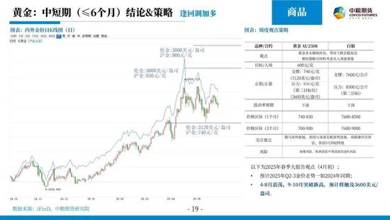 【市场聚焦】宏观&贵金属：随风起伏，风为止