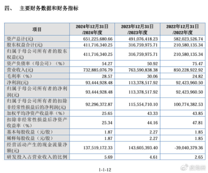 沛城科技IPO：募资6200万元补流 似有“圈钱”嫌疑
