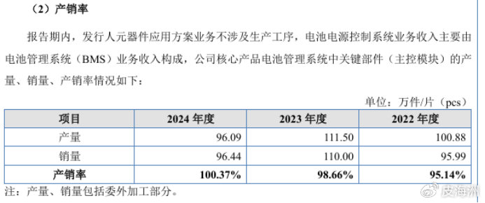 沛城科技IPO：募资6200万元补流 似有“圈钱”嫌疑