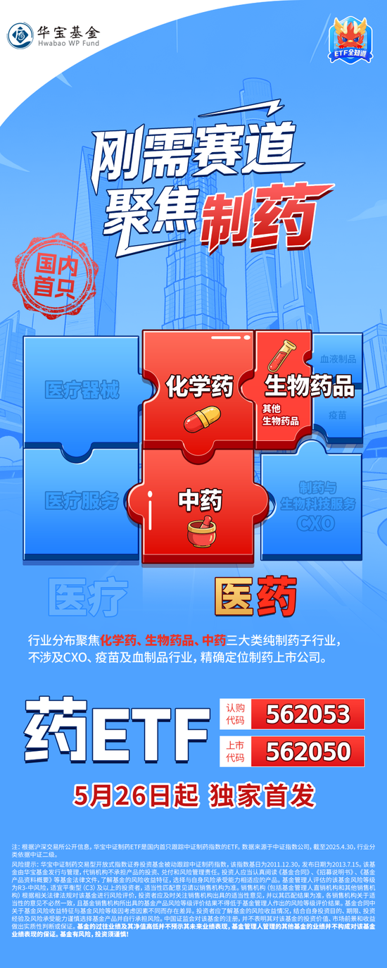 国产新药闪耀ASCO！医药医疗势头再起，医疗ETF涨逾1%，制药指数冲击五连涨，国内首只“药ETF”火热募集中