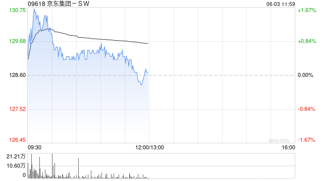 高盛：料即制饮品受惠内地外卖平台补贴计划 升蜜雪冰城及古茗目标价