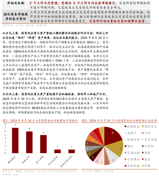 【招商证券林喜鹏】并购重组新规出台，央企上市公司加速新兴产业布局和“两非”“两资”资产剥离