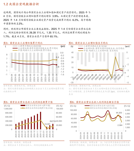 【招商证券林喜鹏】并购重组新规出台，央企上市公司加速新兴产业布局和“两非”“两资”资产剥离
