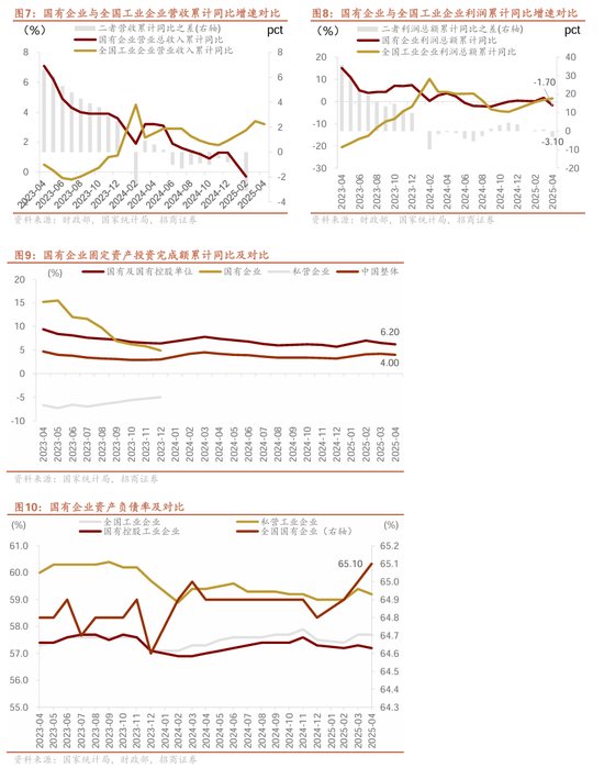 【招商证券林喜鹏】并购重组新规出台，央企上市公司加速新兴产业布局和“两非”“两资”资产剥离