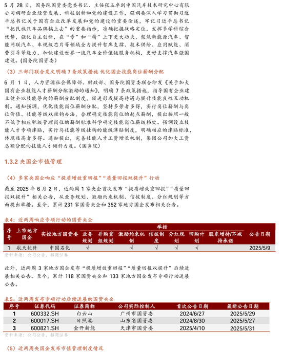 【招商证券林喜鹏】并购重组新规出台，央企上市公司加速新兴产业布局和“两非”“两资”资产剥离