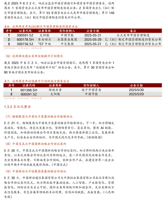 【招商证券林喜鹏】并购重组新规出台，央企上市公司加速新兴产业布局和“两非”“两资”资产剥离