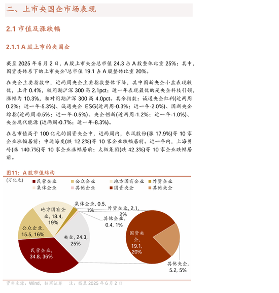 【招商证券林喜鹏】并购重组新规出台，央企上市公司加速新兴产业布局和“两非”“两资”资产剥离