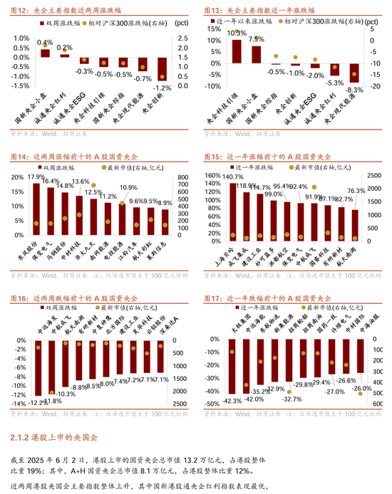 【招商证券林喜鹏】并购重组新规出台，央企上市公司加速新兴产业布局和“两非”“两资”资产剥离