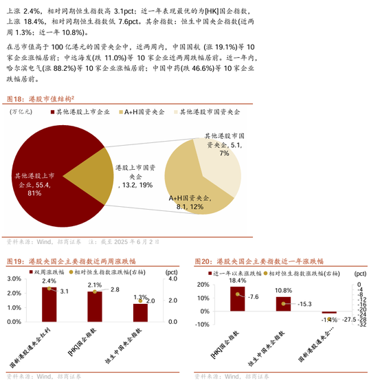 【招商证券林喜鹏】并购重组新规出台，央企上市公司加速新兴产业布局和“两非”“两资”资产剥离