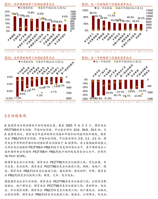 【招商证券林喜鹏】并购重组新规出台，央企上市公司加速新兴产业布局和“两非”“两资”资产剥离