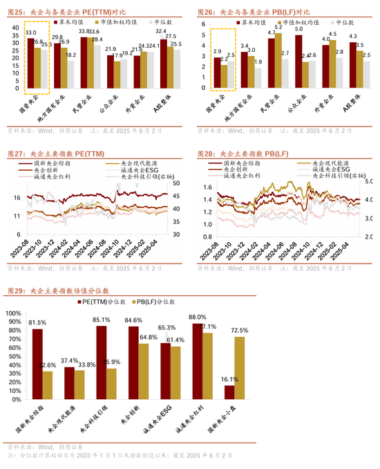 【招商证券林喜鹏】并购重组新规出台，央企上市公司加速新兴产业布局和“两非”“两资”资产剥离