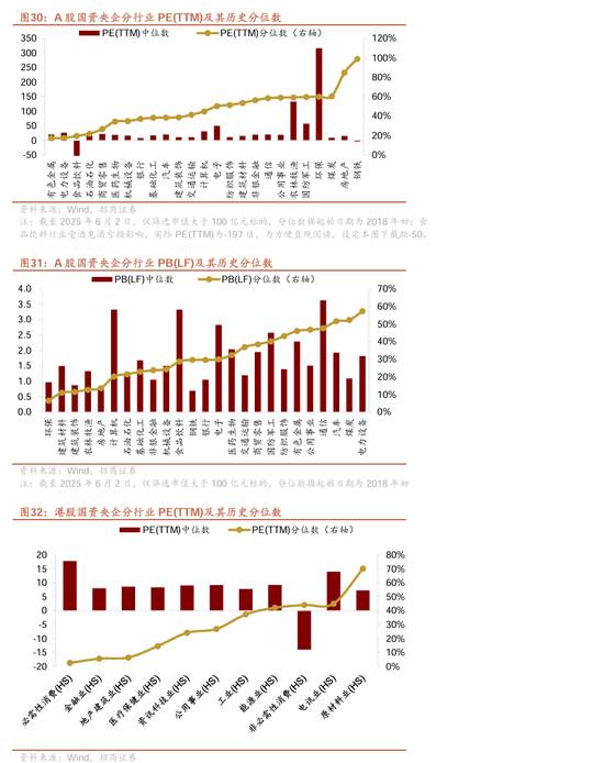 【招商证券林喜鹏】并购重组新规出台，央企上市公司加速新兴产业布局和“两非”“两资”资产剥离