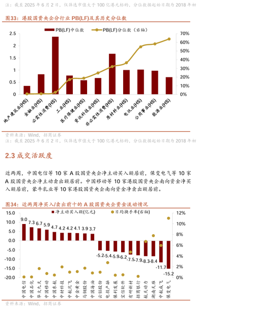 【招商证券林喜鹏】并购重组新规出台，央企上市公司加速新兴产业布局和“两非”“两资”资产剥离
