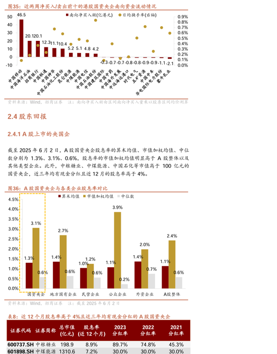 【招商证券林喜鹏】并购重组新规出台，央企上市公司加速新兴产业布局和“两非”“两资”资产剥离