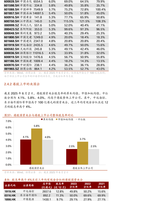 【招商证券林喜鹏】并购重组新规出台，央企上市公司加速新兴产业布局和“两非”“两资”资产剥离