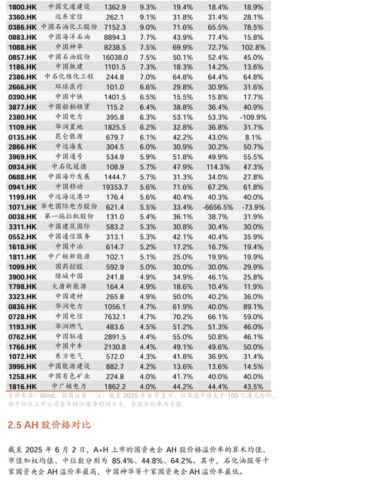 【招商证券林喜鹏】并购重组新规出台，央企上市公司加速新兴产业布局和“两非”“两资”资产剥离