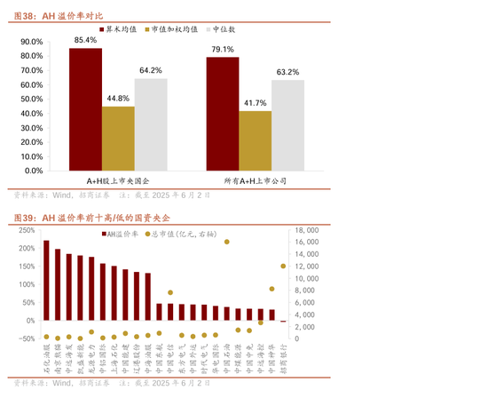 【招商证券林喜鹏】并购重组新规出台，央企上市公司加速新兴产业布局和“两非”“两资”资产剥离