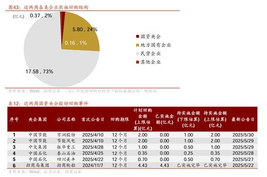 【招商证券林喜鹏】并购重组新规出台，央企上市公司加速新兴产业布局和“两非”“两资”资产剥离
