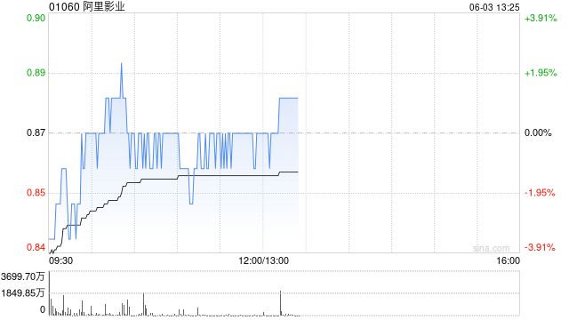 中金：升阿里影业目标价至0.98港元 续予“跑赢行业”评级