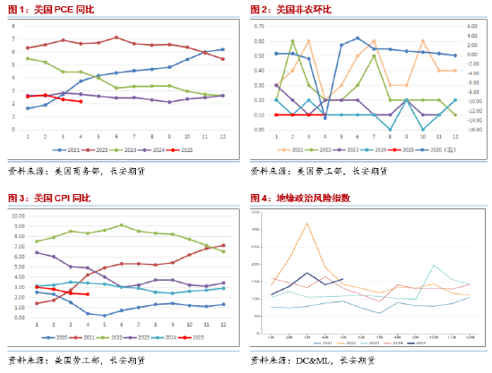 长安期货范磊：地缘占比增加但供给压力仍存 油价难有明显上行
