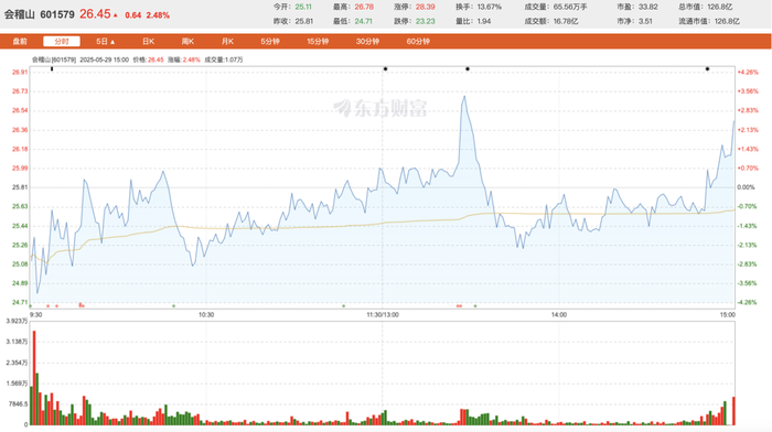 营销破圈，黄酒“狂飙”