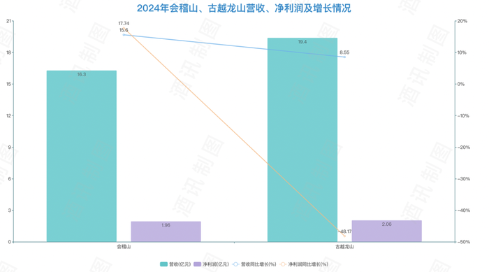 营销破圈，黄酒“狂飙”