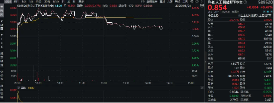 DeepSeek-R1升级，腾讯、百度争相接入，引爆国产AI热度！科创人工智能ETF华宝（589520）盘中涨逾1.2%