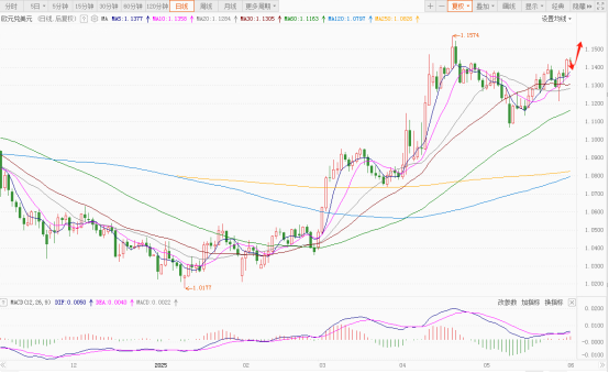 美元走势大起底!本周命运几何?