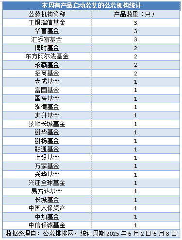 35只新基本周开闸！权益类占68%，10周来首只QDII登场